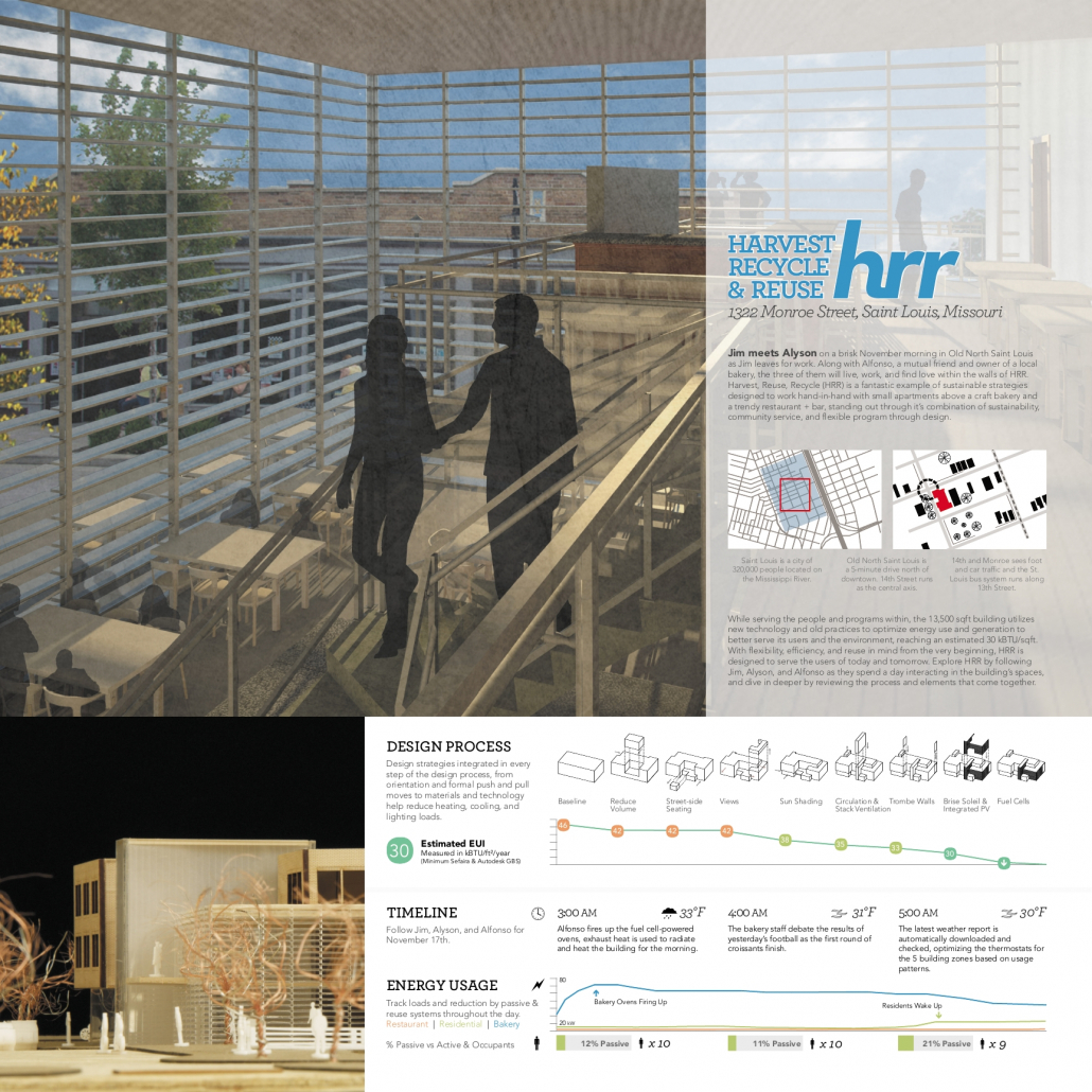 An expressive ARCHITECTURE PRESENTATION BOARD for your project
